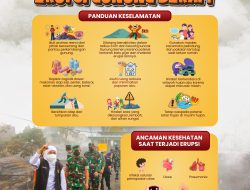 Gubernur Khofifah Minta Warga Waspada dan Segera Menuju Titik Evakuasi, Guna Antisipasi Status Semeru Naik Level Awas.