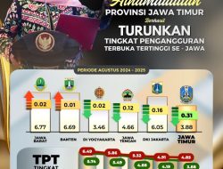 Ekonomi Tangguh dan Inklusif, Gubernur Khofifah Berhasil Turunkan Tinggat Pengangguran Capai 3,88 Persen Jawa Bali.